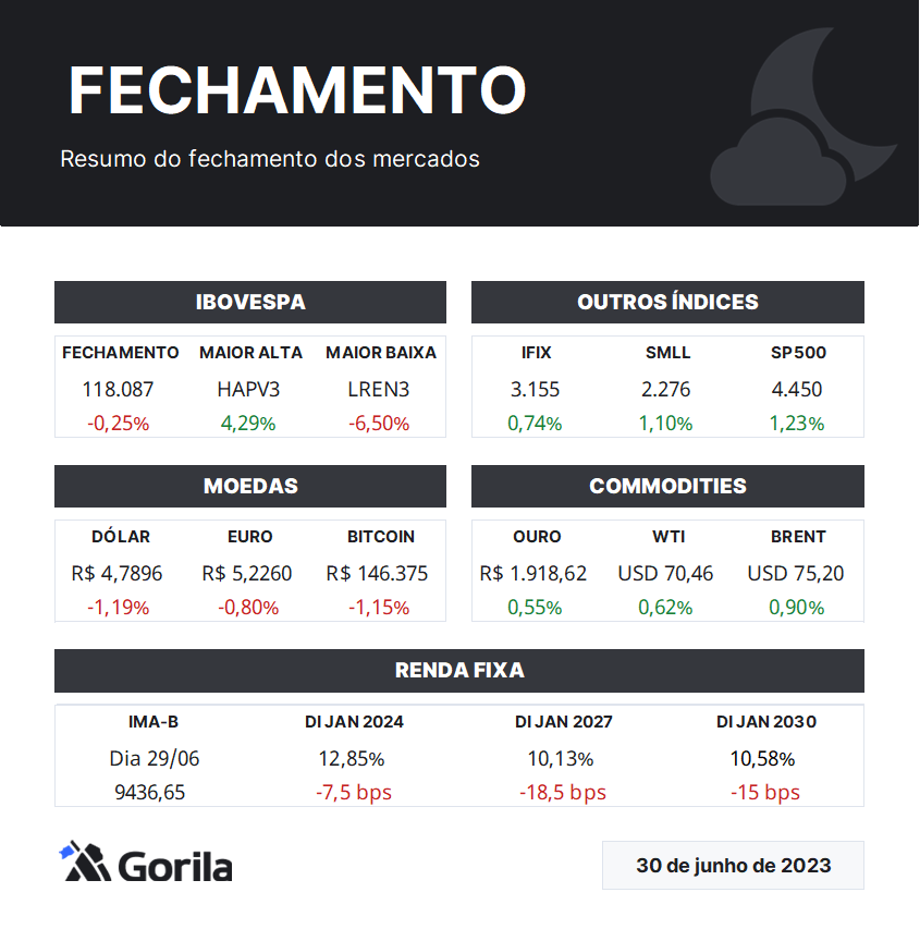 Fechamento De Mercado Ibovespa Fecha Nas M Nimas E Acumula Queda Na