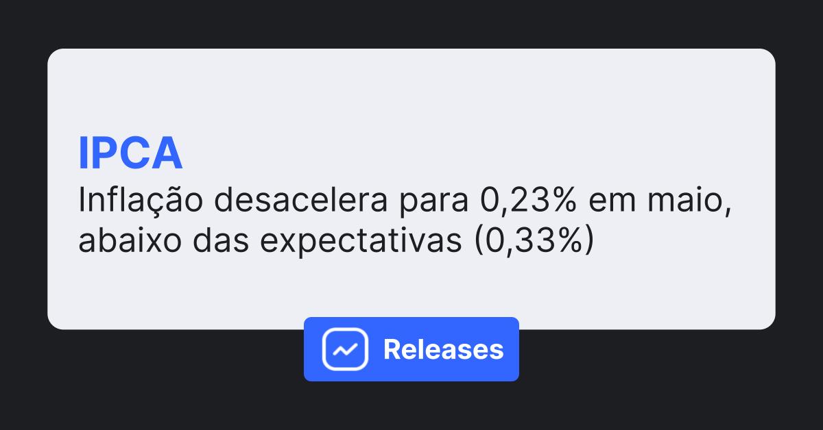 Ipca Desacelera Para Em Maio Abaixo Das Expectativas