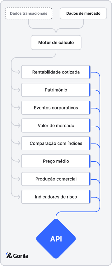 Diagrama explicativo.