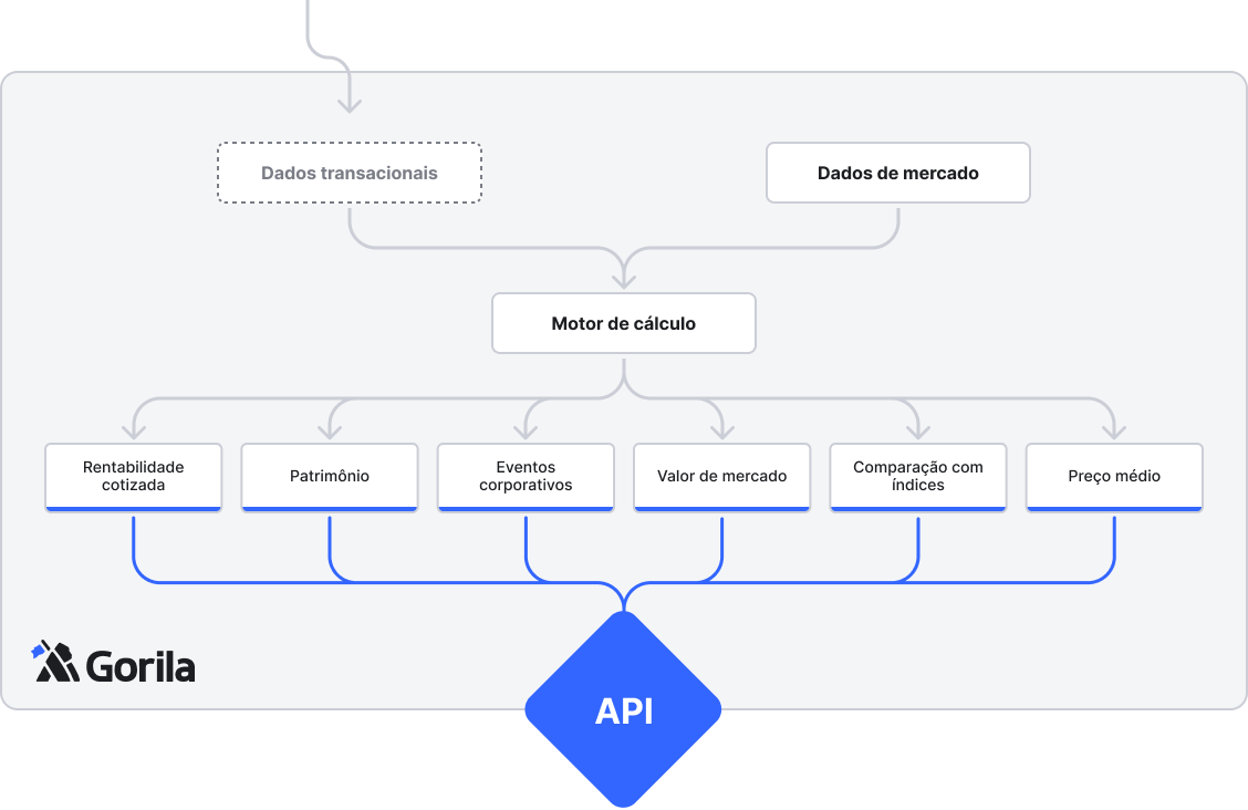 Diagrama explicativo.