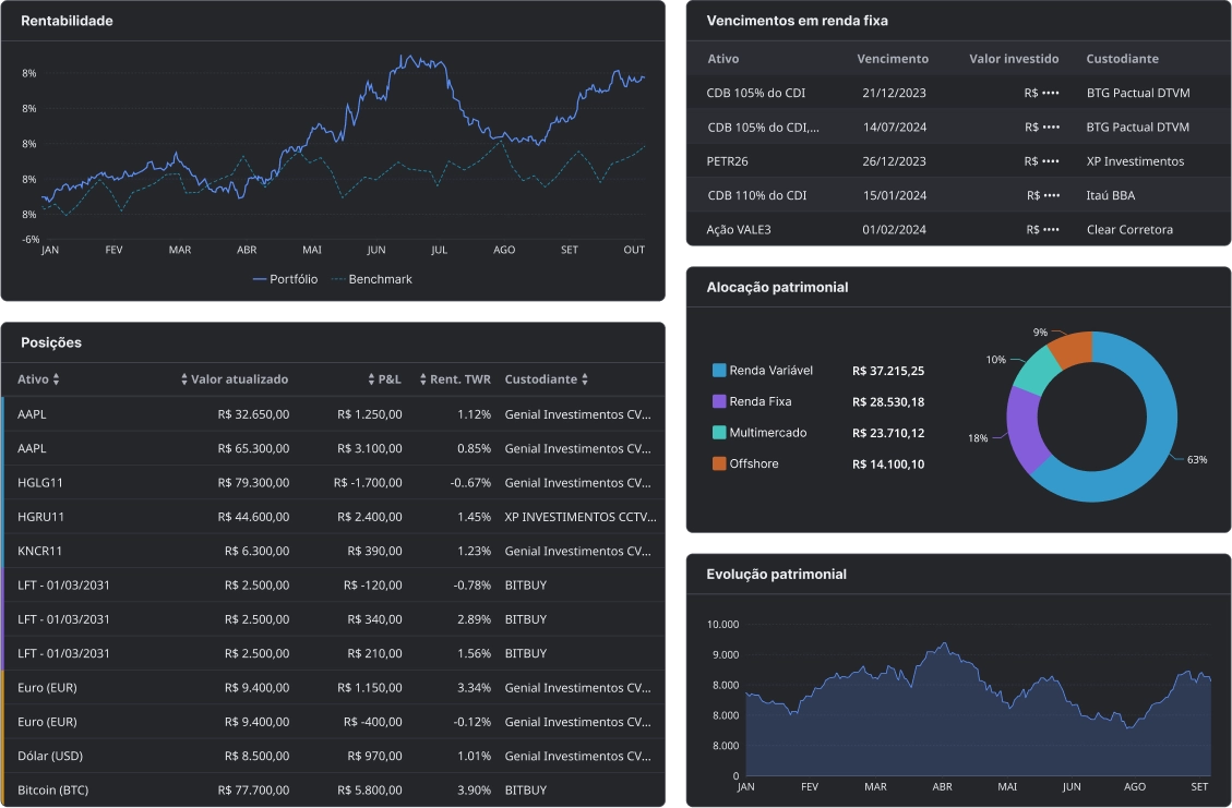 dashboard gorila app