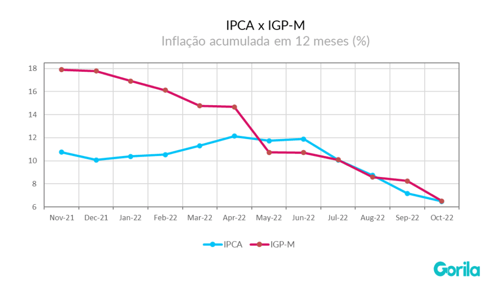 Mercado estima Selic em 6,25% e inflação de 5,82% em 2021