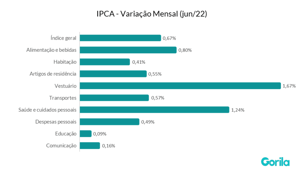 Mercado estima Selic em 6,25% e inflação de 5,82% em 2021