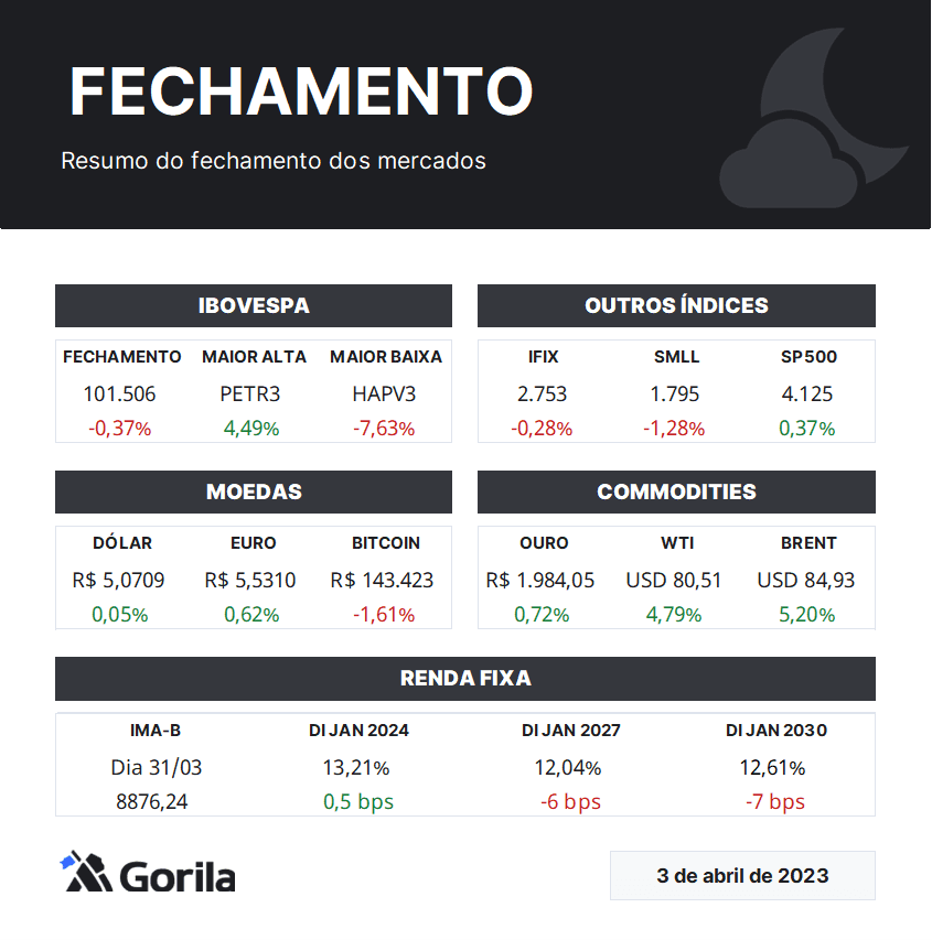 Confira os resultados de quarta -feira (04) e as ações de hoje (05