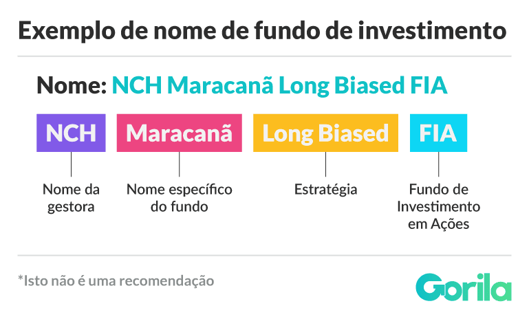 O que significa FIC, FIM e FIA? Conheça as siglas mais importantes