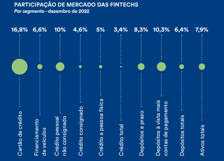 Ditto Crédito: fintech de indicação de produtos financeiros gera inclusão  social