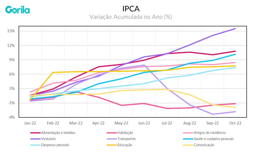 Mercado estima Selic em 6,25% e inflação de 5,82% em 2021