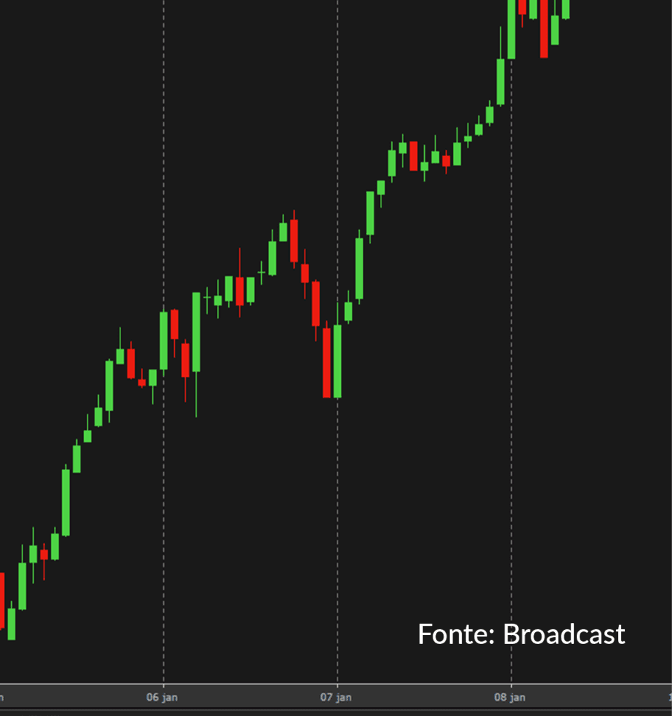 Candlestick: veja 18 padrões de candle e como interpretar - XP Investimentos