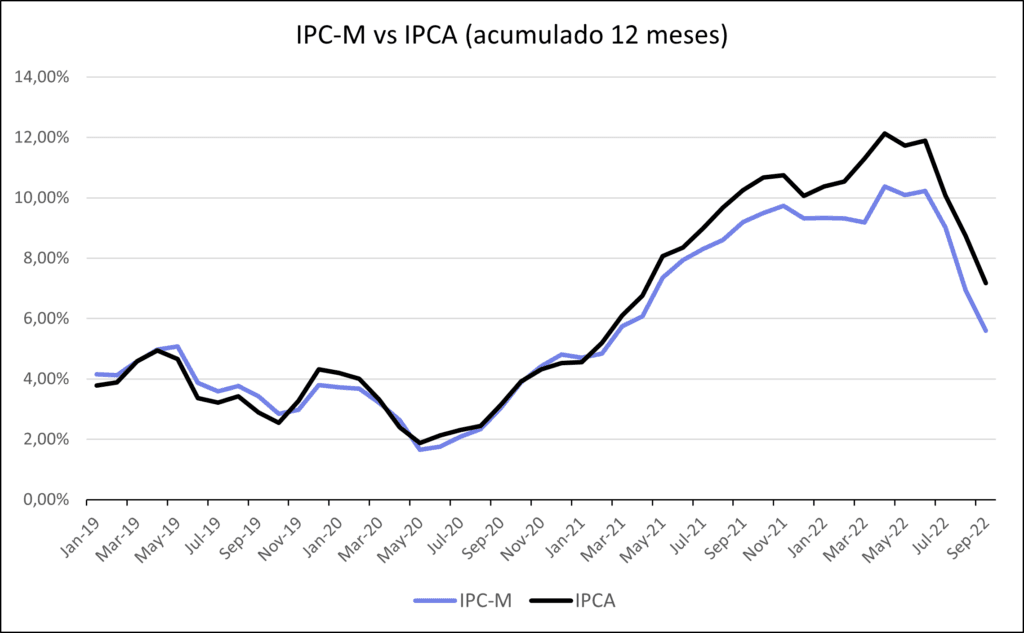 IGPM por que ficar atento ao índice? Gorila