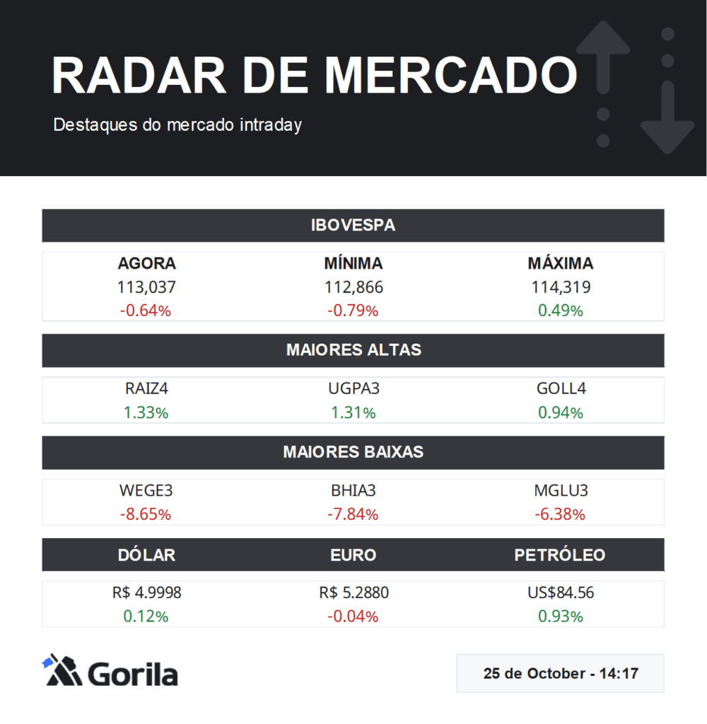 piora experiência para você assinar Premium? 