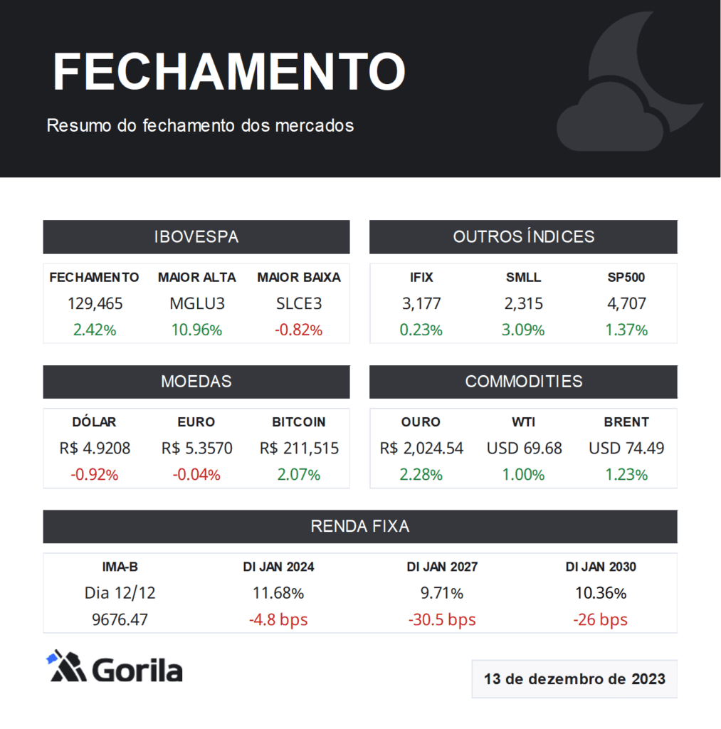 Mercado de trabalho dá o tom da política monetária americana