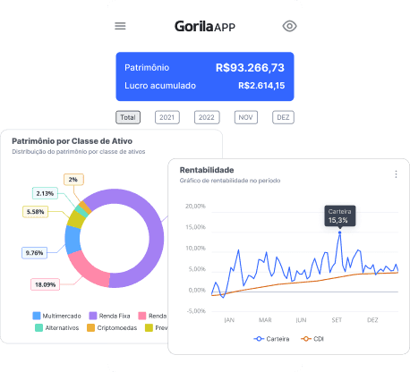 Gráficos aninhados Gorila App