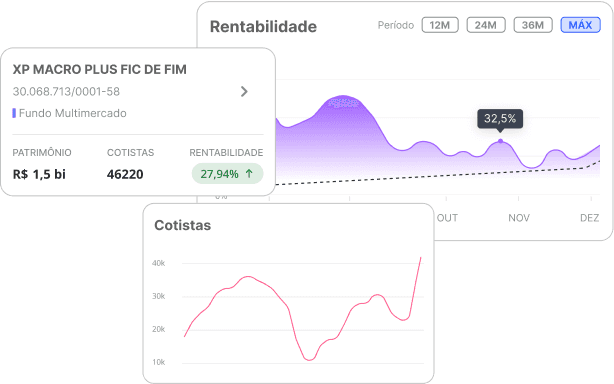 Melhores Fundos de Investimentos