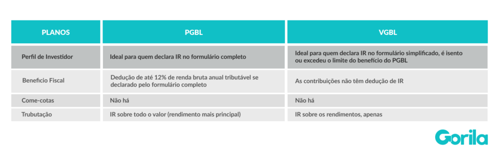 fundos de previdência - tabela comparativa entre PGBL e VGBL