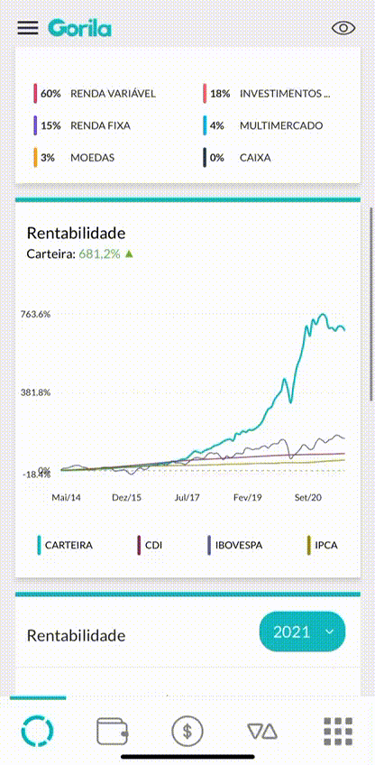 Gif exibindo tela do aplicativo do Gorila onde há um gráfico de rentabilidade ao longo dos anos comparando a performance da carteira com o CDI, IBOVESPA e IPCA. Selic e inflação. 