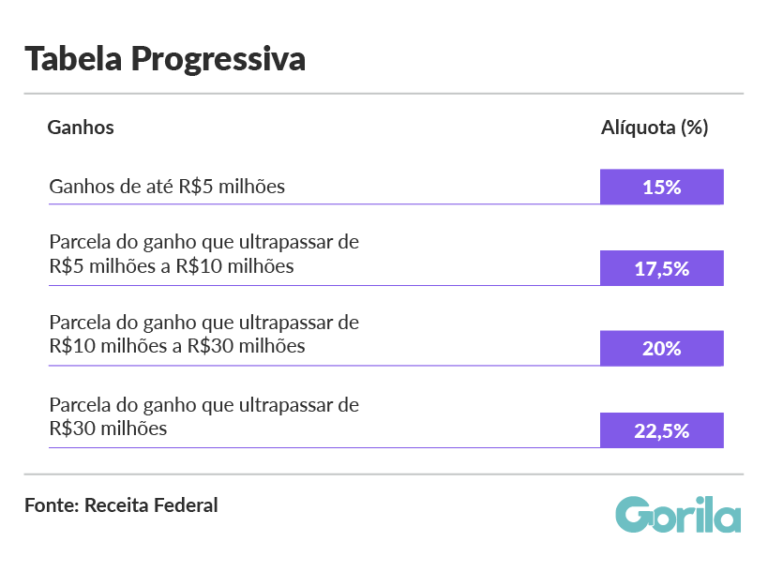 Como investir no exterior sem sair do Brasil Gorila Como investir no exterior sem sair do Brasil Gorila
