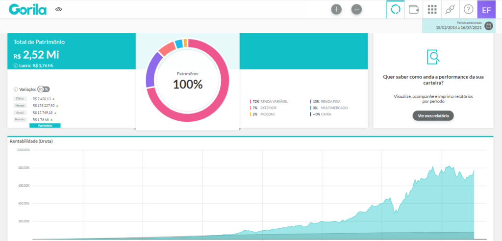 Dashboard do Gorila exibindo a rentabilidade e distribuição de ativos da carteira onde é possível acompanhar a estratégia de long and short