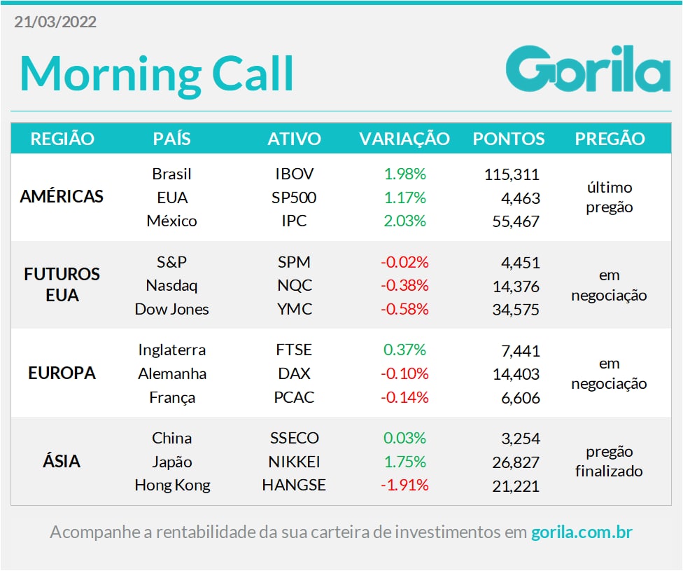 Morning Call 21-03-22