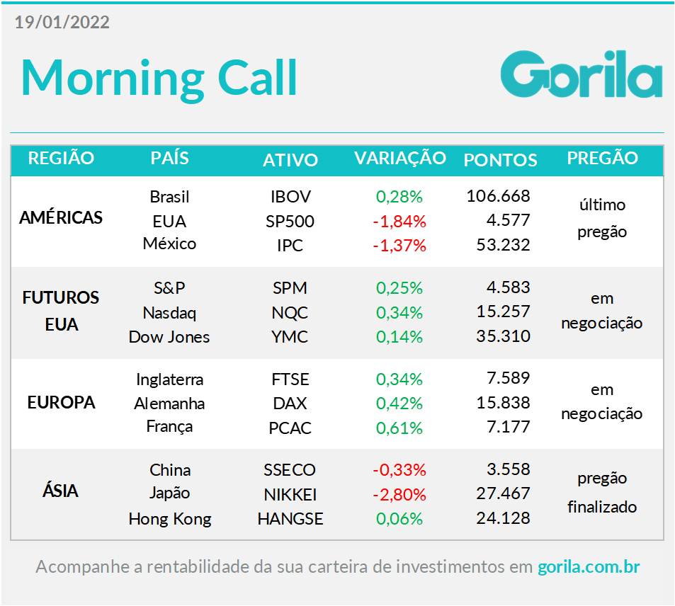 tabela do Morning Call 19-01-22