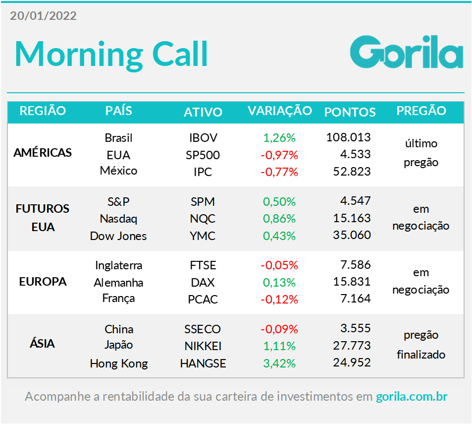 Tabela do Morning Call 20-01-22