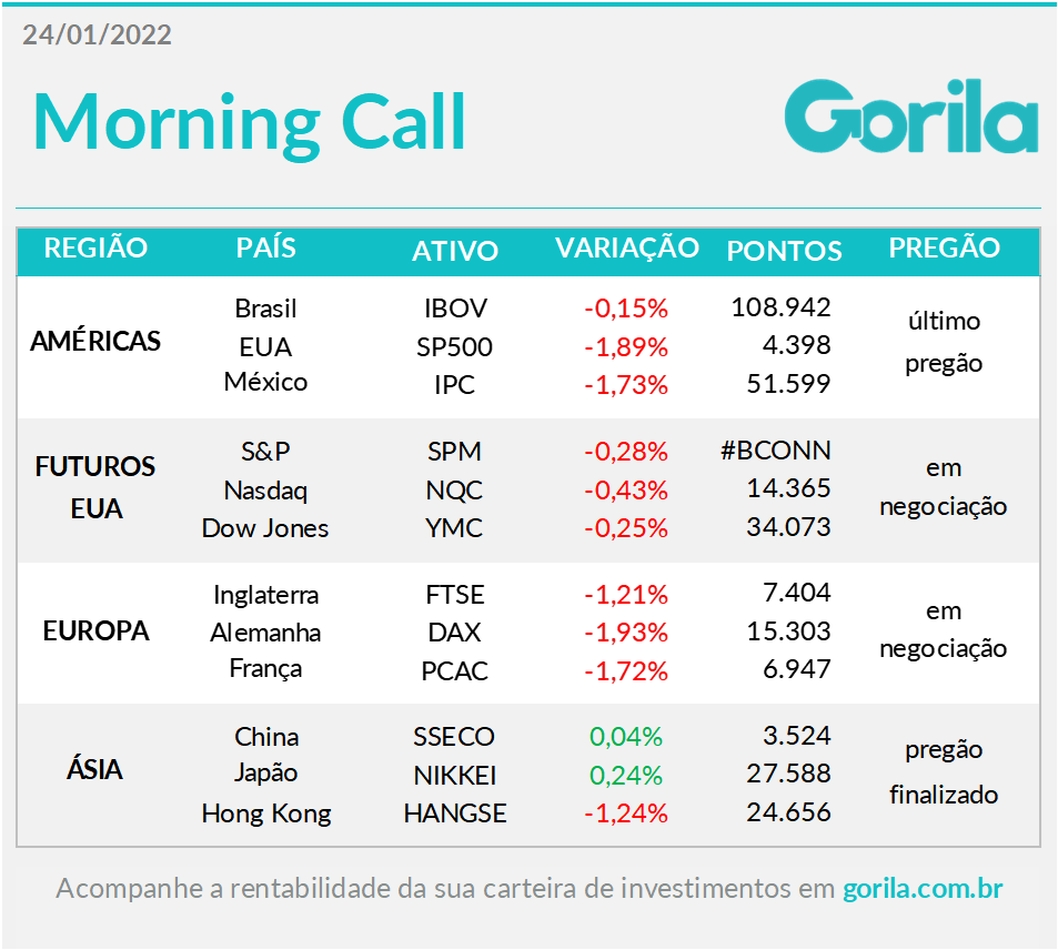 Tabela do Morning Call 24-01-22