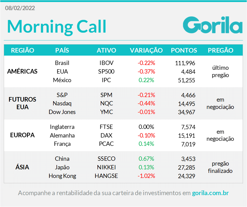 Tabela do Morning Call 08-02-22