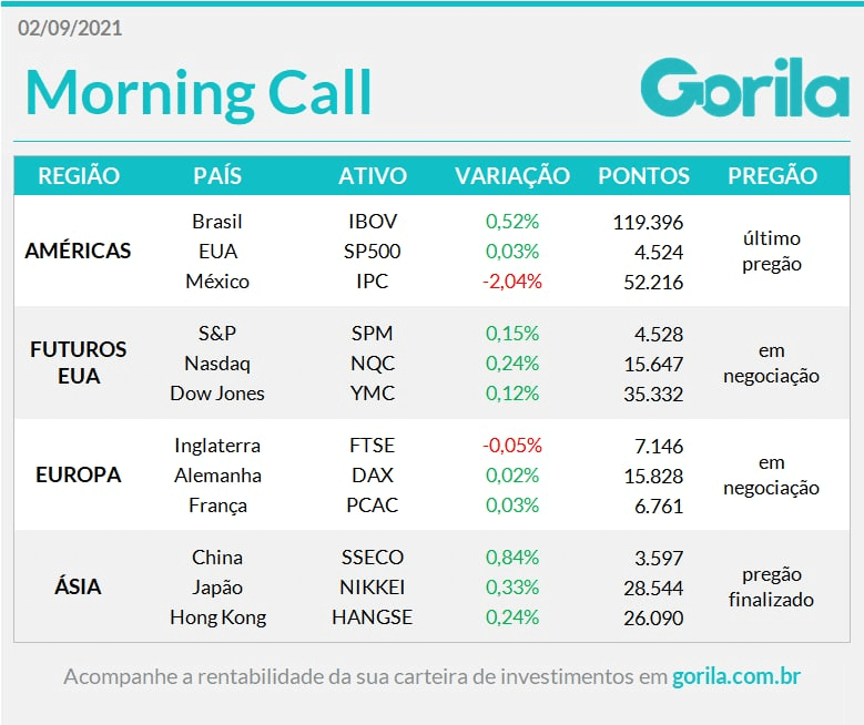 Morning Call 02-09-21
