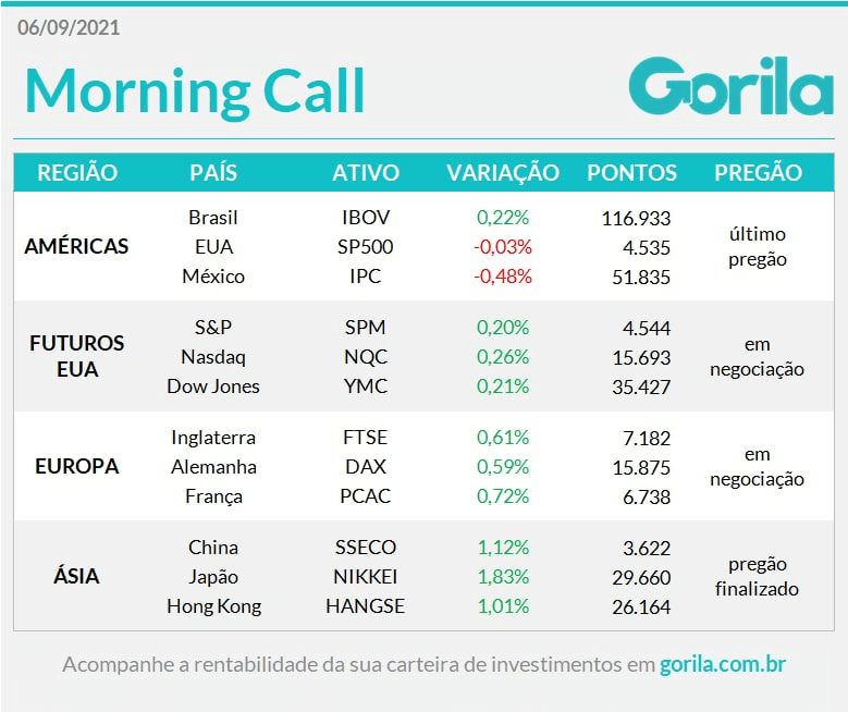 Morning Call 06-09-21