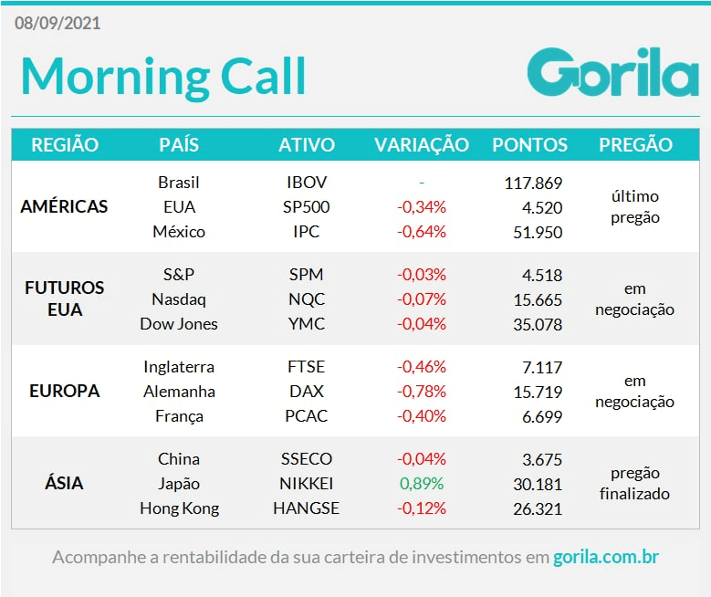 Tabela do Morning Call 08-09-21