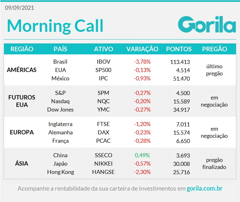 Tabela do Morning Call 09-09-21