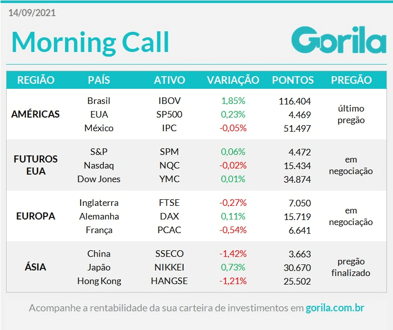 Tabela do Morning Call 14-09-21