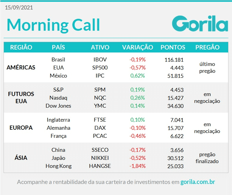 Tabela do Morning Call 15-09-21