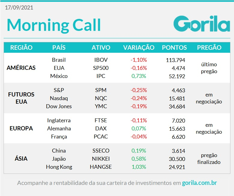 Tabela do Morning Call 17-09-21
