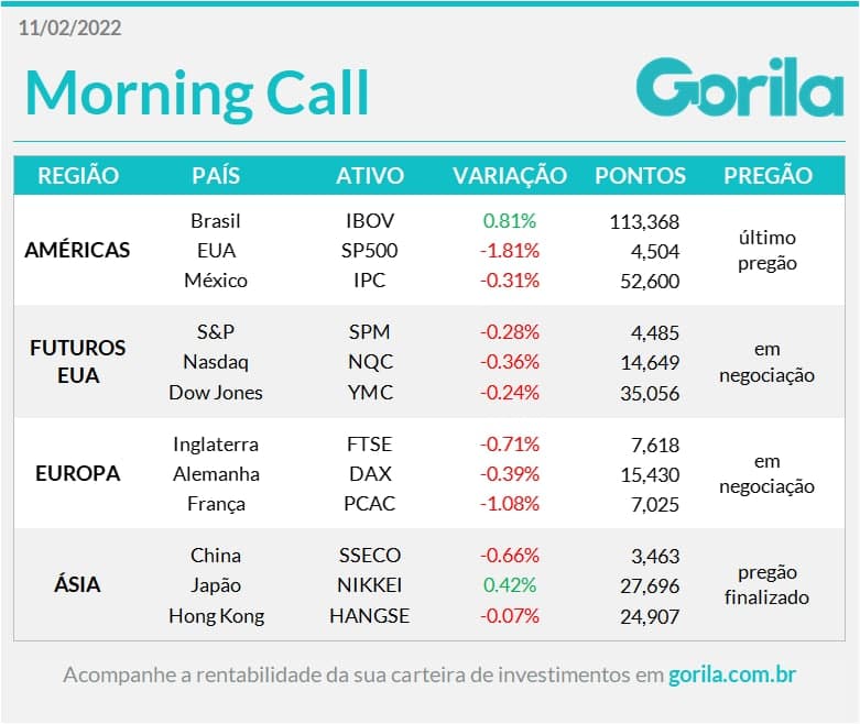 Morning Call 11-02-22