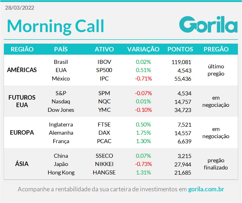Morning Call 28-03-22