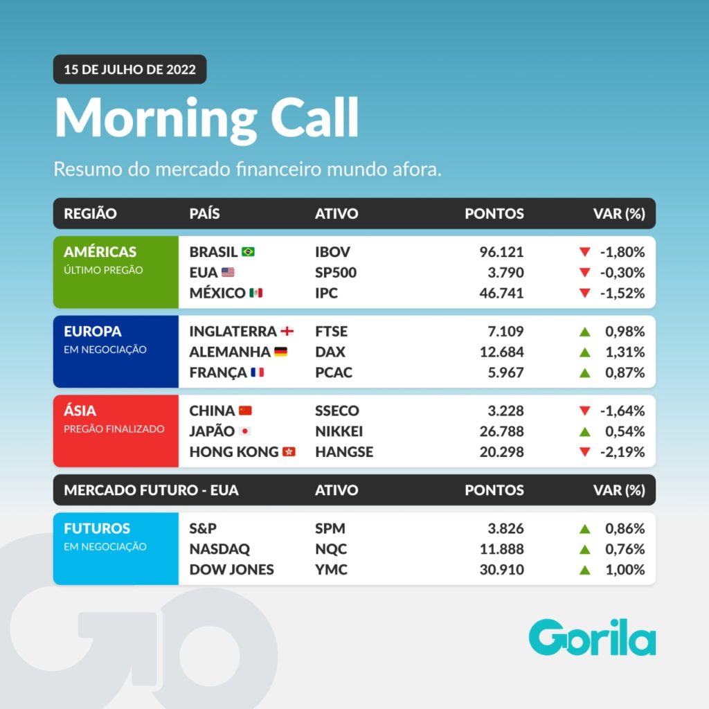tabela do Morning Call 15-07-22