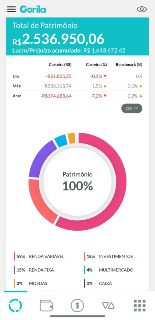 Tela inicial do app do Gorila exibindo as proporções das classes de ativos e a rentabilidade da carteira.
